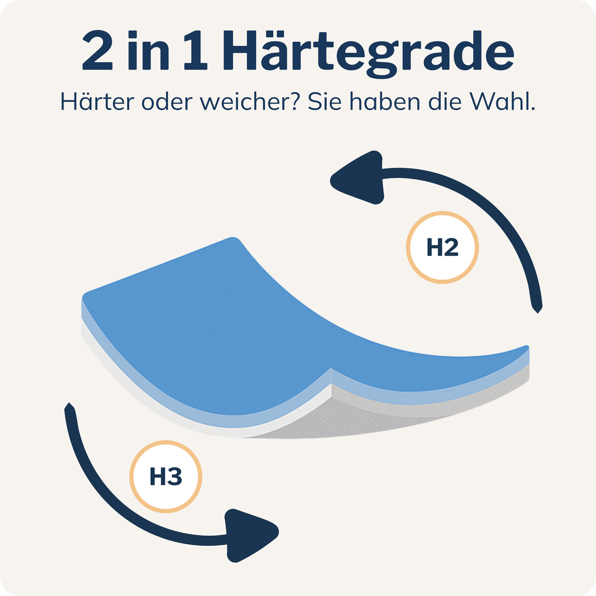 Matratzen Topper aus Gel- und Memory Schaum