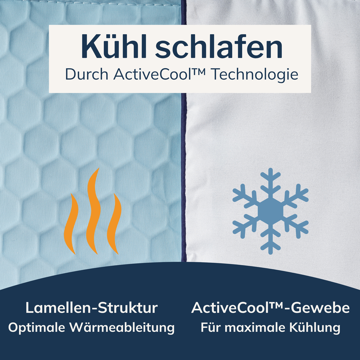 Querschnitt der eingewebten Lamellenstruktur der Active Cool Kühldecke